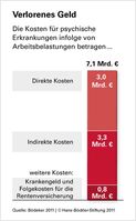 Verlorenes Geld Bild: Bödeker 2011 © Hans-Böckler-Stiftung 2011