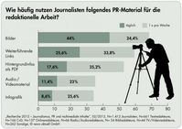 Bild: obs/news aktuell GmbH