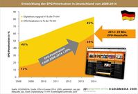 Grafik: obs/Presse-Programm-Service GmbH