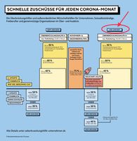 Lockdown bis Juni 2021 schon längst beschlossen?