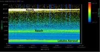 Die Lidar-Messungen aus Leipzig vom Abend des 22. August 2017 zeigen zwei Rauschschichten: eine starke in ca. 16km Höhe und eine schwächere in ca. 6km Höhe. Quelle: Grafik: Holger Baars, TROPOS (idw)