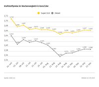 Bild: ADAC Fotograf: © ADAC Grafik