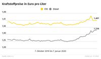 Bild: "obs/ADAC/ADAC e.V."