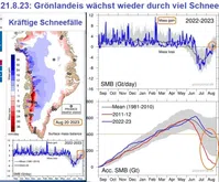 Grönlandeis wächst bereits am 21.08.2023 stark