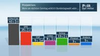 Grafik: "obs/ZDF"