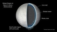 Geologischer Aufbau von Enceladus