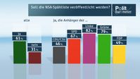 Bild: "obs/ZDF"