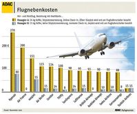 Grafik: ADAC