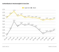 Bild: ADAC Fotograf: ADAC