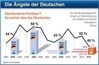 Bild: "obs/R+V-Infocenter"