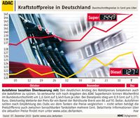 Grafik: ADAC