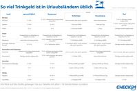 Bild: "obs/CHECK24 GmbH"