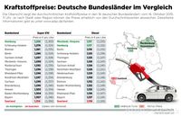 Grafik: ADAC