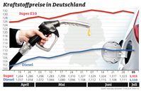 Bild: "obs/ADAC/ADAC-Grafik"