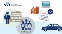 Bild: Vereinigte Lohnsteuerhilfe e.V. - VLH Fotograf: VLH