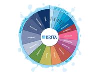Vereinfachte Form des BRITA Wasser-Sensorik-Rads