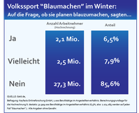 Grafik: www.geld.de