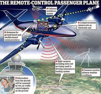 Unbemanntes Flugzeug: Computer kontrolliert den Flug. Bild: baesystems.com