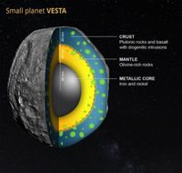 Das Innenleben von Vesta.