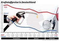 Bild: "obs/ADAC/ADAC-Grafik"