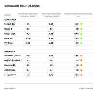 Bild: ADAC e.V. Fotograf: ADAC e.V.