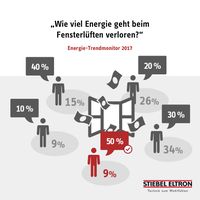 Bild: "obs/STIEBEL ELTRON/Stiebel Eltron"