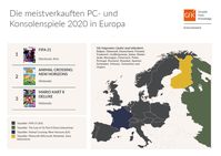 Top 3 Games-Charts Europa 2020 /  Bild: "obs/GfK Entertainment GmbH"