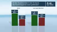 Bild: "obs/ZDF/ZDF/Forschungsgruppe Wahlen"