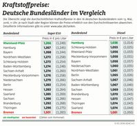 Bild: "obs/ADAC/ADAC Grafik"