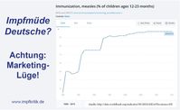 Impfungsrate in % der 12-23 Monate alten Babys ist seit Jahren konstant bei 97%