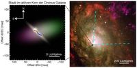 Kernregion der Circinus-Galaxie mit den inneren 1000 Lichtjahre der Galaxie in sichtbarem Licht (recQuelle: Konrad Tristram (links); NASA HST, News Release STScI-2000-37 (rechts) (idw)