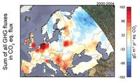 Schlechte Bilanz: Um zu berechnen, ob die Landschaft Europas Treibhausgase speichert oder freisetzt, haben Klimaforscher erstmals auch Methan- und Stickoxidemissionen aus der Viehhaltung und intensiven Landwirtschaft berücksichtigt. Demnach setzen Wälder, Gras- und Ackerland vor allem in Mitteleuropa unterm Strich Treibhausgase frei (in Kohlendioxid-Äquivalenten/ rote Färbung). Auf diese Weise nivellieren sie fast völlig den Effekt, den etwa russische Wälder als Kohlendioxidspeicher ausüben (blaue Färbung). Bild: CarboEurope Team