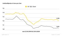 Bild: "obs/ADAC"