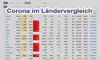 Lockdown-Muffel Schweden: Corona-Zahlen im Vergleich