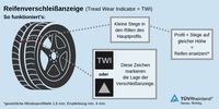 Wintertauglichkeit nur bis 4 Millimeter Profiltiefe garantiert  Bild: "obs/TÜV Rheinland AG"