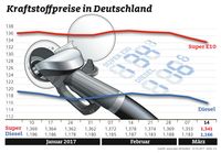 Bild: "obs/ADAC/ADAC-Grafik"