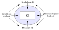 Künstliche Intelligenz Methoden