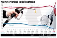 Grafik: ADAC