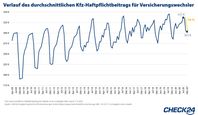 Bild: "obs/CHECK24 GmbH/CHECK24.de"