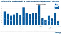 Bild: "obs/CHECK24 GmbH"