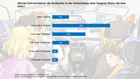 Bild: "obs/Autobahn Tank & Rast"