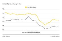 Bild: "obs/ADAC"