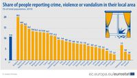 Bild: Eureostat / UM / Eigenes Werk