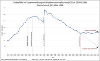 Todesfälle im Zusammenhang mit Gebührmutterhalskrebs (1953-2019)