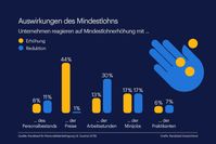 Bild: "obs/Randstad Deutschland GmbH & Co. KG"