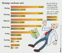 Grafik: "obs/Berufsgenossenschaft für Gesundheitsdienst und Wohlfahrtspflege"