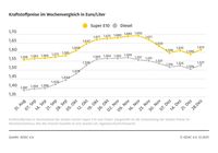 Bild: ADAC Fotograf: © ADAC