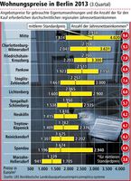 Bild: "obs/LBS Norddeutsche Landesbausparkasse Berlin - Hannover"