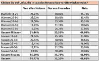 Grafik: G Data Software AG