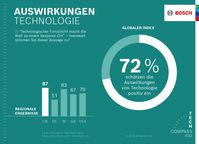 Technologie macht die Welt zu einem besseren Ort